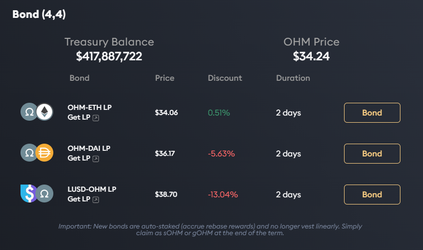 Assuming an OHM-ETH bond is available, you should see it in the list of bonds